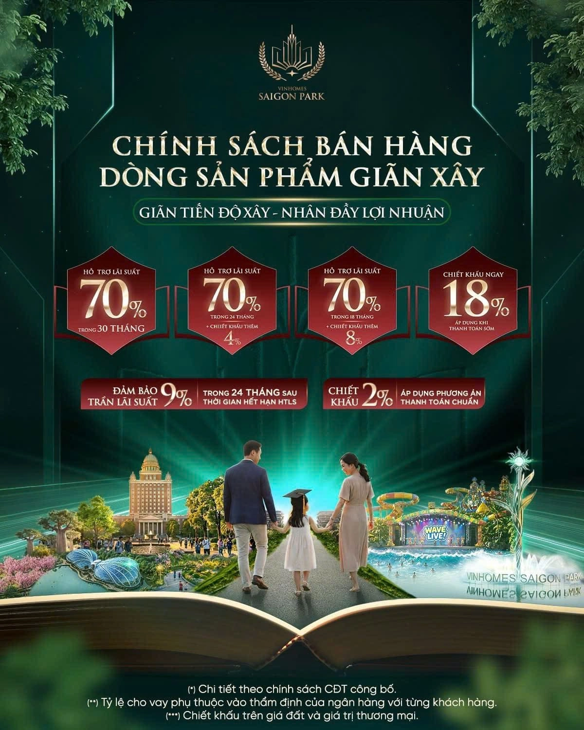 Chính sách bán hàng dòng giãn xây Vinhomes Saigon Park