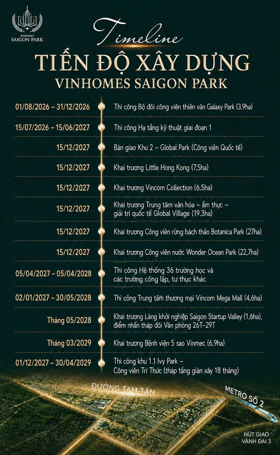 Giới thiệu tiến độ xây dựng Vinhomes Saigon Park 