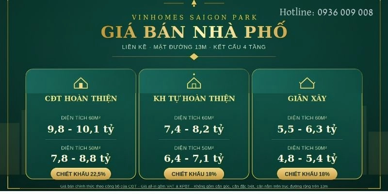 Tổng hợp giá nhà phố Vinhomes Saigon Park